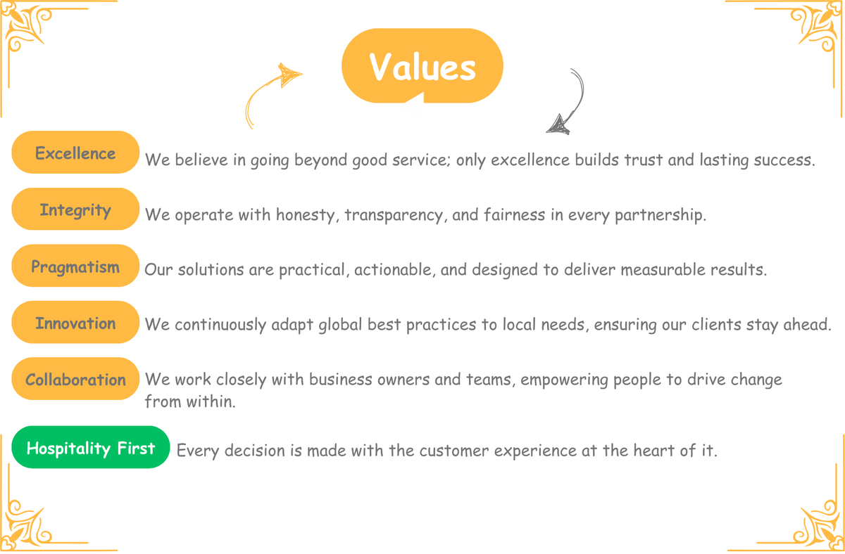 Hospitality Values Examples About us – Dutch Hospitality Solutions